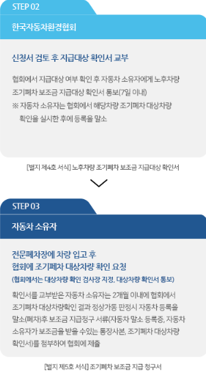 진행순서 2