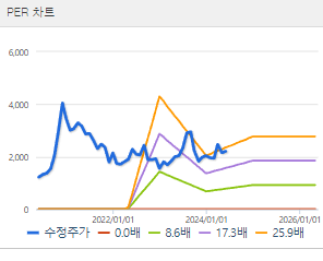 신성이엔지 주가 전망 목표주가 배당금