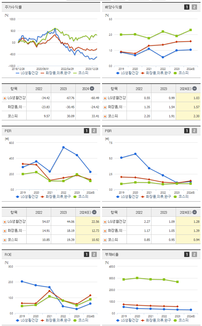 LG생활건강_섹터분석