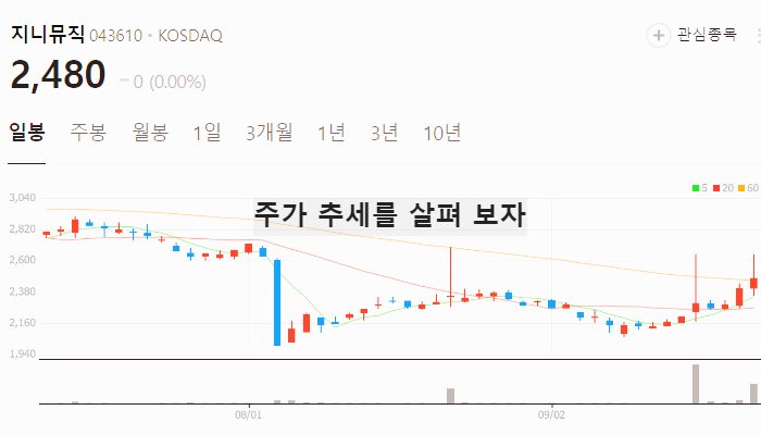 음원 관련주 대장주 테마주 수혜주 TOP3