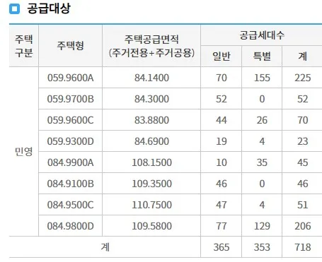 푸르지오 라디우스 공급대상