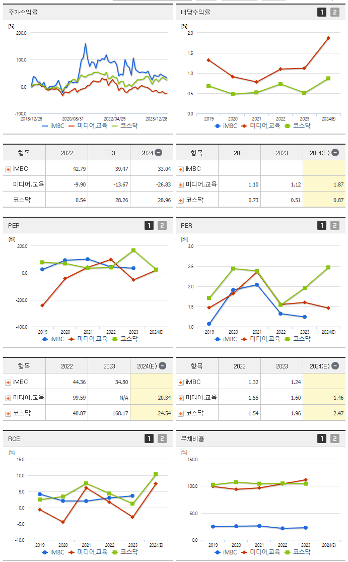 iMBC_섹터분석