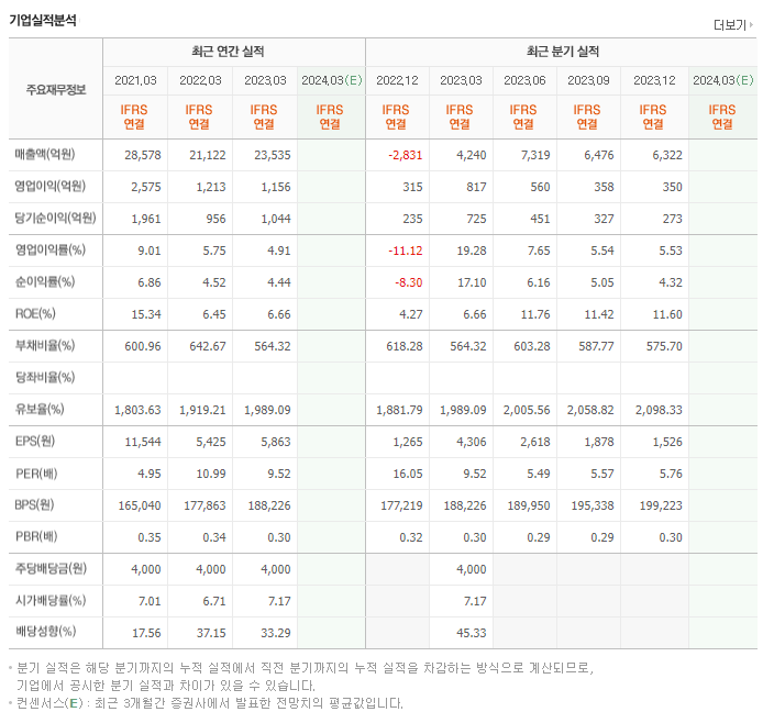 신영증권_실적