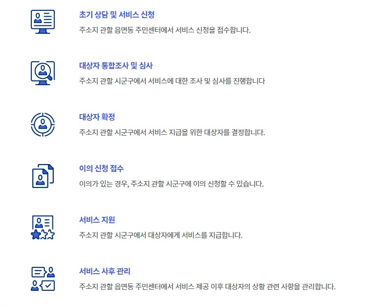 여성청소년 생리대 바우처 지원 절차