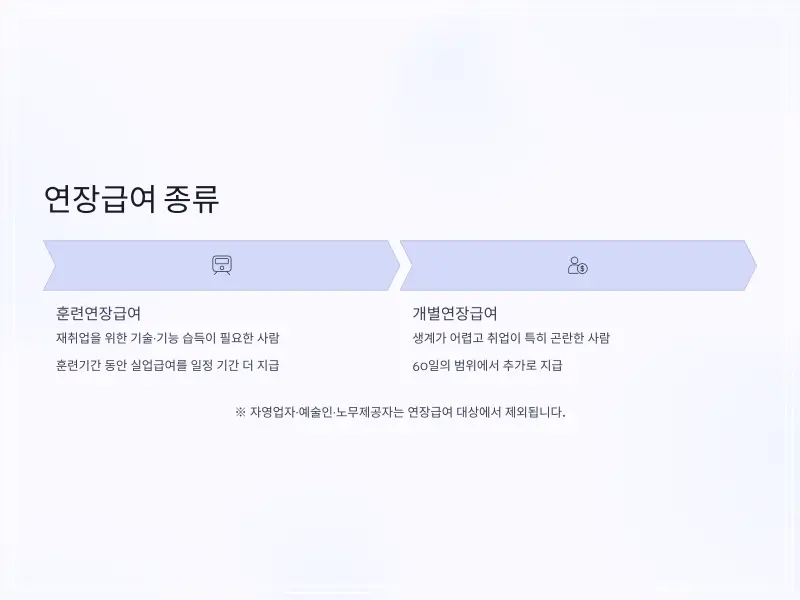 실업급여-연장수당-4_