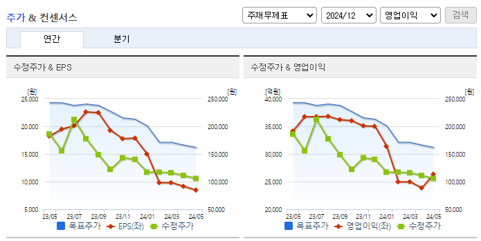 SK이노베이션_컨센서스