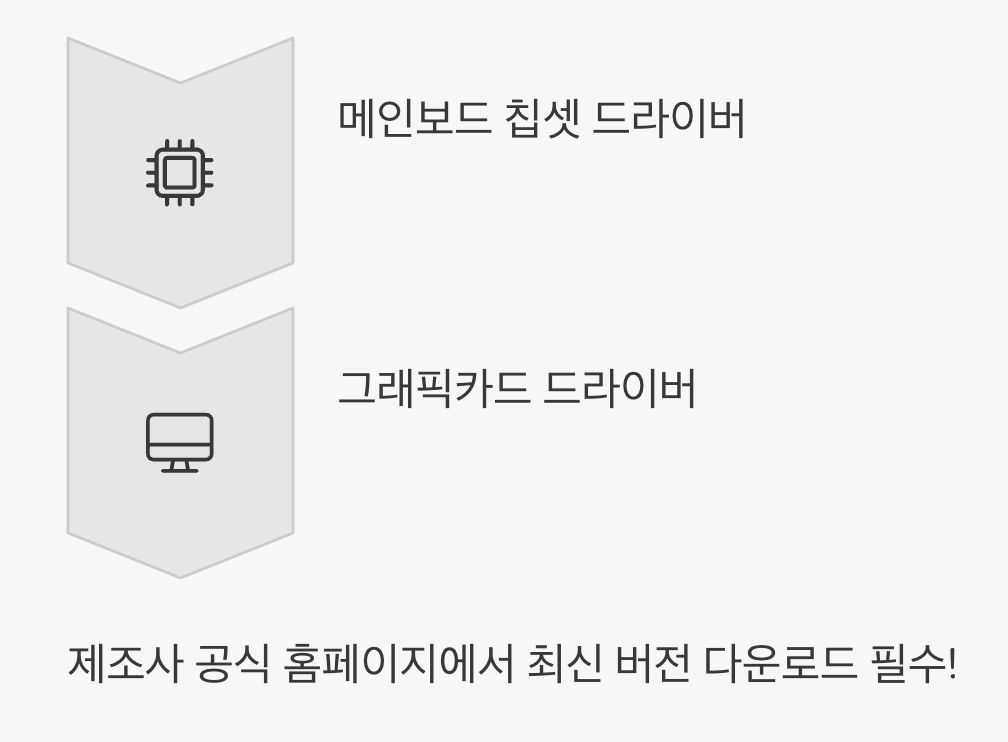 잠자는 부품을 깨우는, '드라이버' 설치