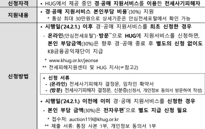 전세사기 피해지원센터