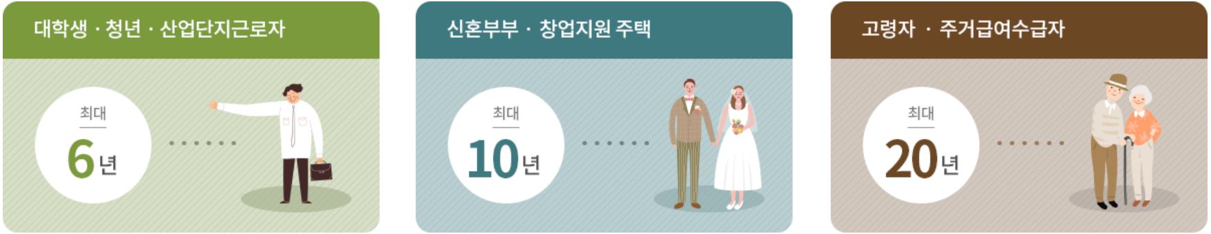 임대기간