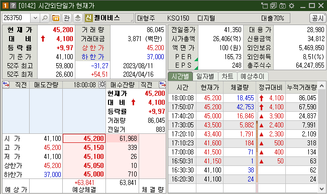 펄어비스 시간외 상한가