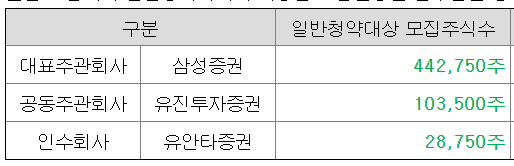 씨메스-공모주