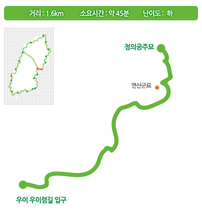 북한산둘레길 20구간 왕실묘역길 지도 정의공주묘 연산군묘 원당샘공원 트레킹 등산 날씨 정보