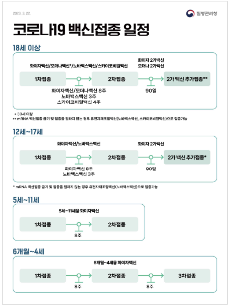 코로나19 백신접종일정
