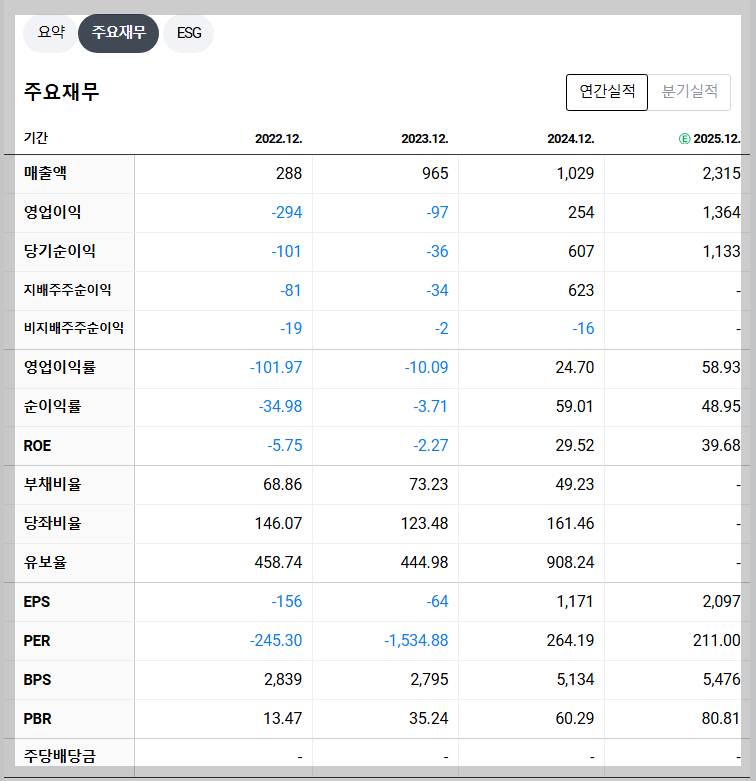 알테오젠 재무 지표
