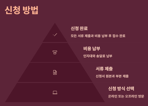 지급명령신청 방법 절차(신청서,비용,양식),요건,장단점,TIP