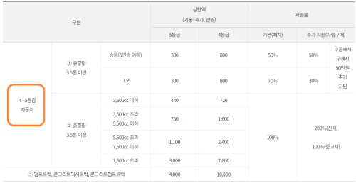 3.5톤미만-노후경유차-지원금