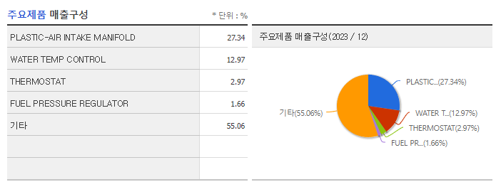 인지컨트롤스_주요제품