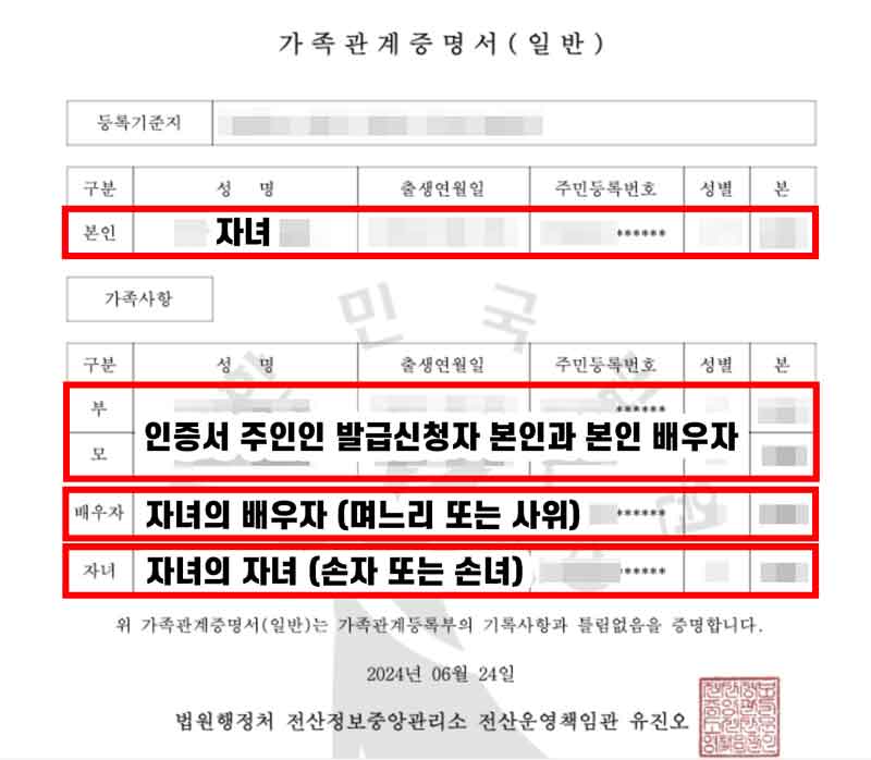 자녀를 발급대상자로 선택하여 발급받은 가족관계증명서 예시