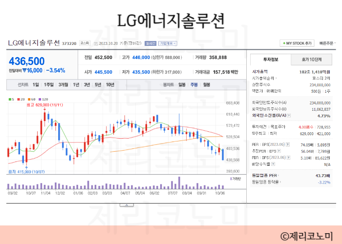 2차전지 음극재 관련주 모음 실리콘 음극재 관련주