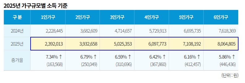 서울형 긴급복지 생계지원 사업 관련 사진