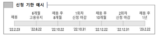 청년-일자리-도약-장려금-사업