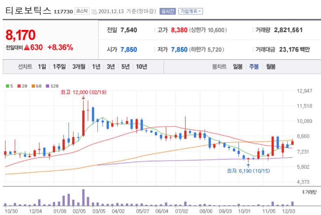 로봇 관련주식 정리