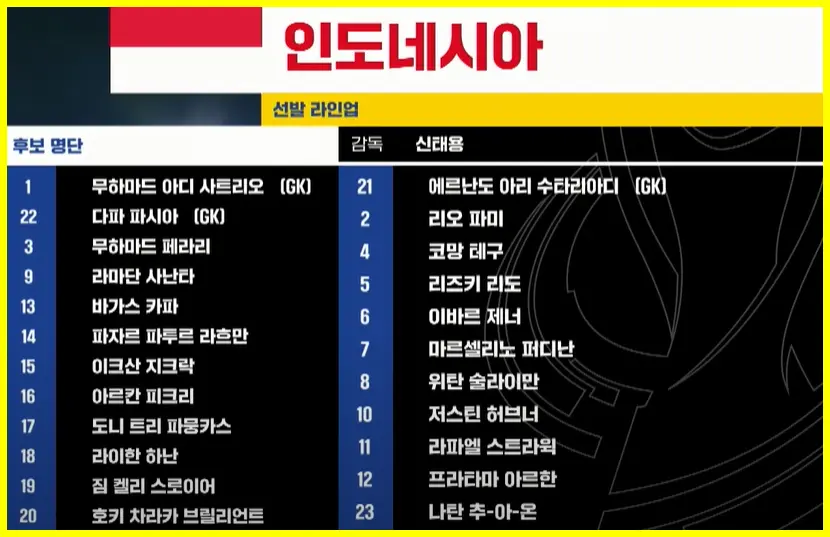 인도네시아 선발 라인업