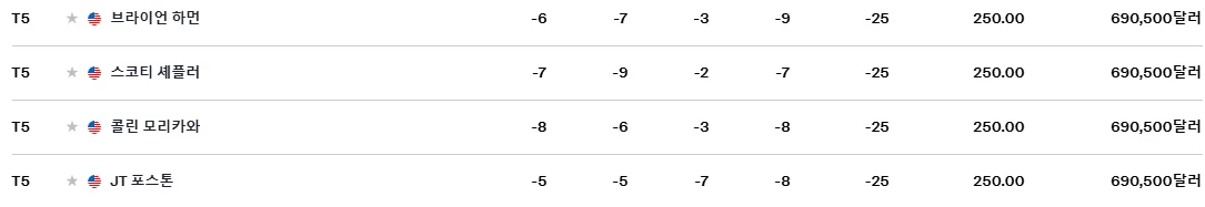 더 센트리 우승상금