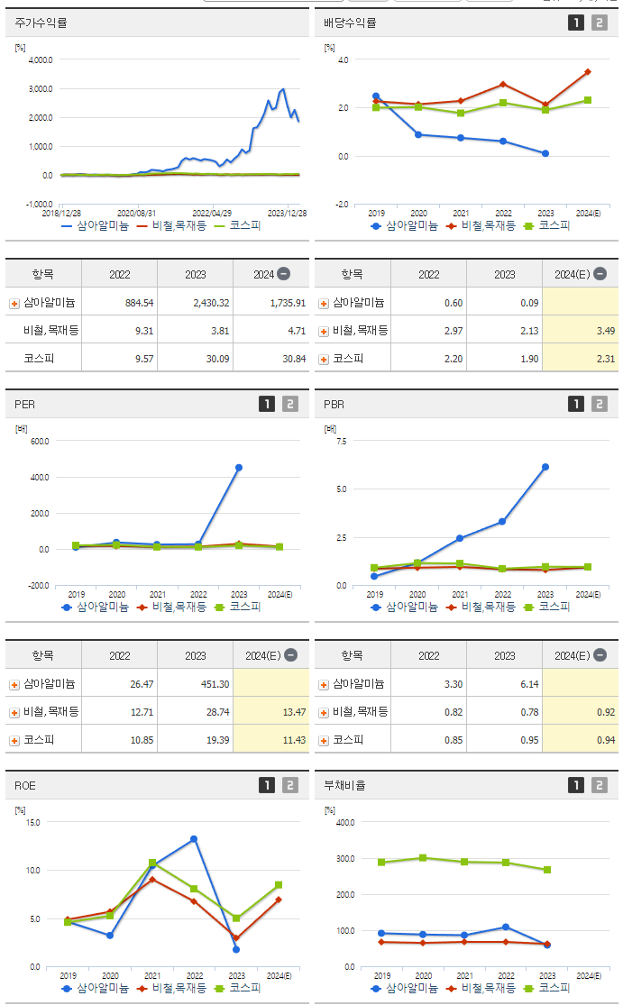 삼아알미늄_섹터분석