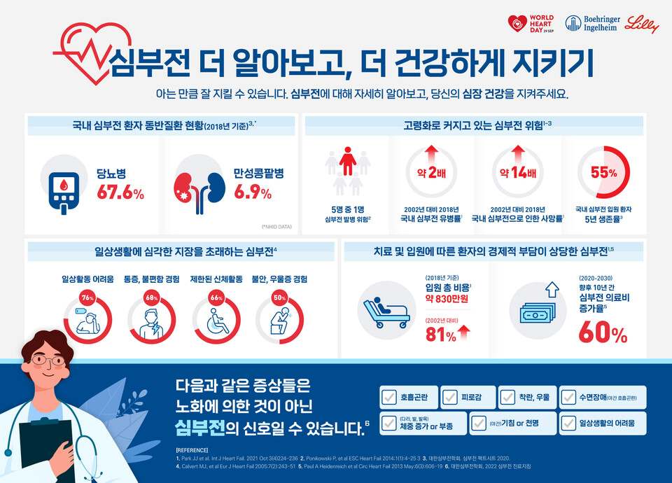 심부전