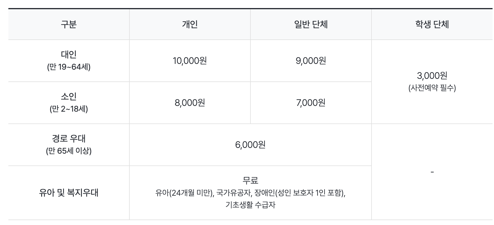 삼성화재 모빌리티뮤지엄 가격