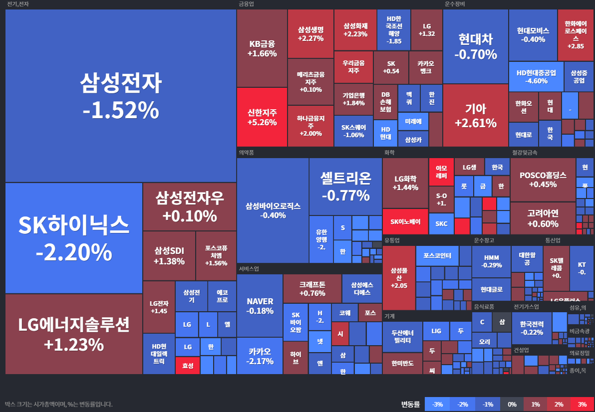 24.11.01(금) 금일 상승률Top30 시간외 단일가 특징주 및 주말이슈