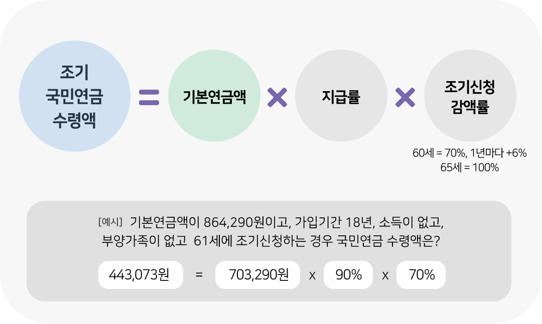 #국민연금수령액