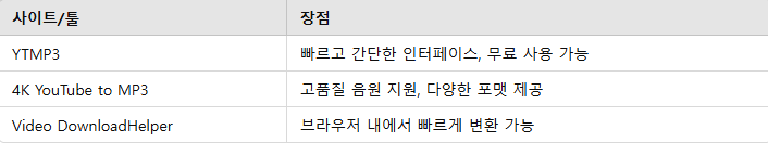 추천 사이트 및 툴 재정리