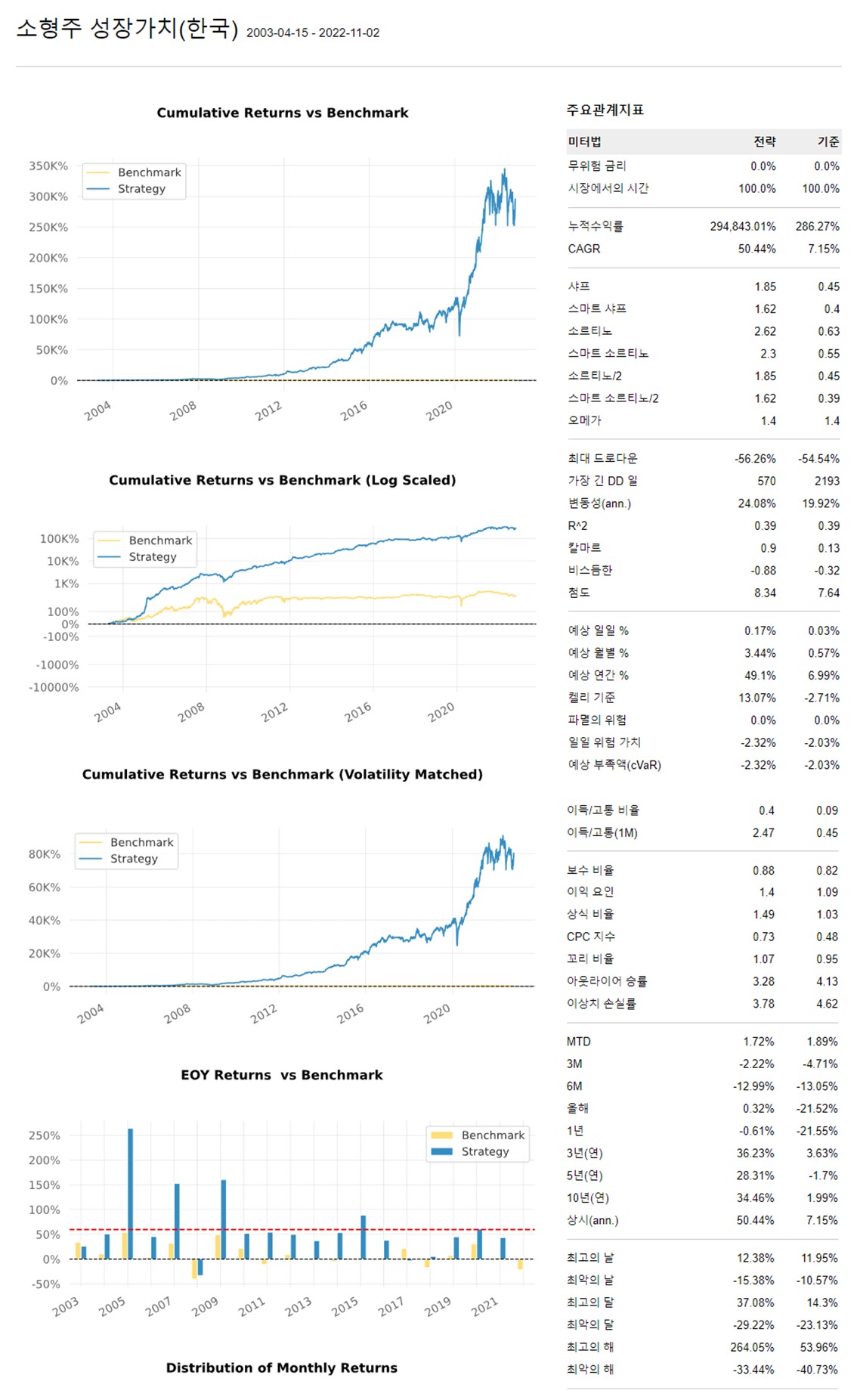 퀀터스 백테스트 결과 1