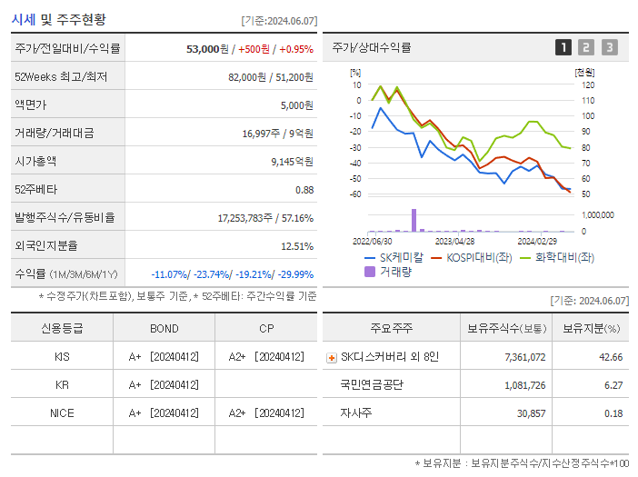 SK케미칼_기업개요