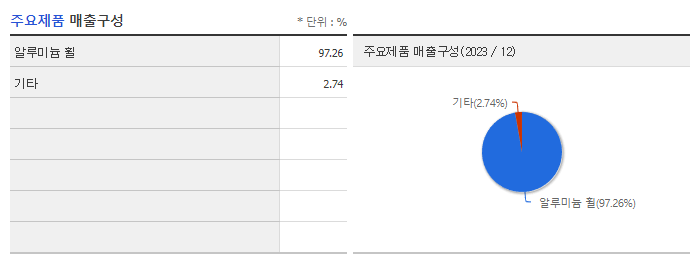 핸즈코퍼레이션_주요제품