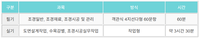 시험과목
