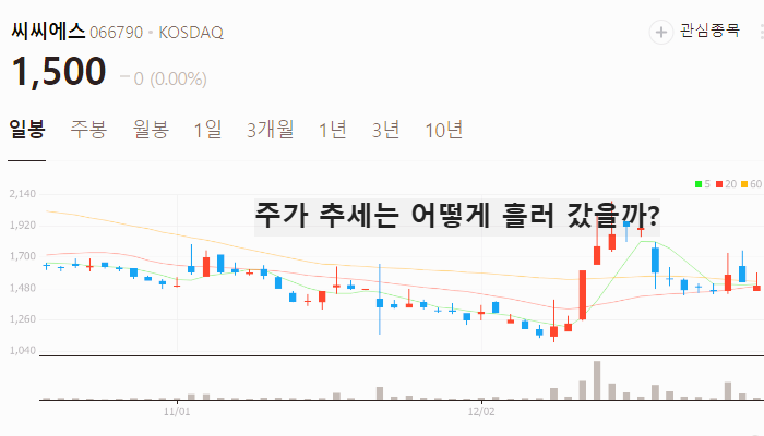 초전도체 관련주 대장주 테마주 수혜주 TOP5