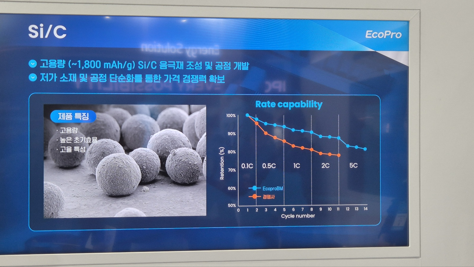 에코프로 Si/C 음극재