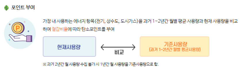 탄소중립실천포인트