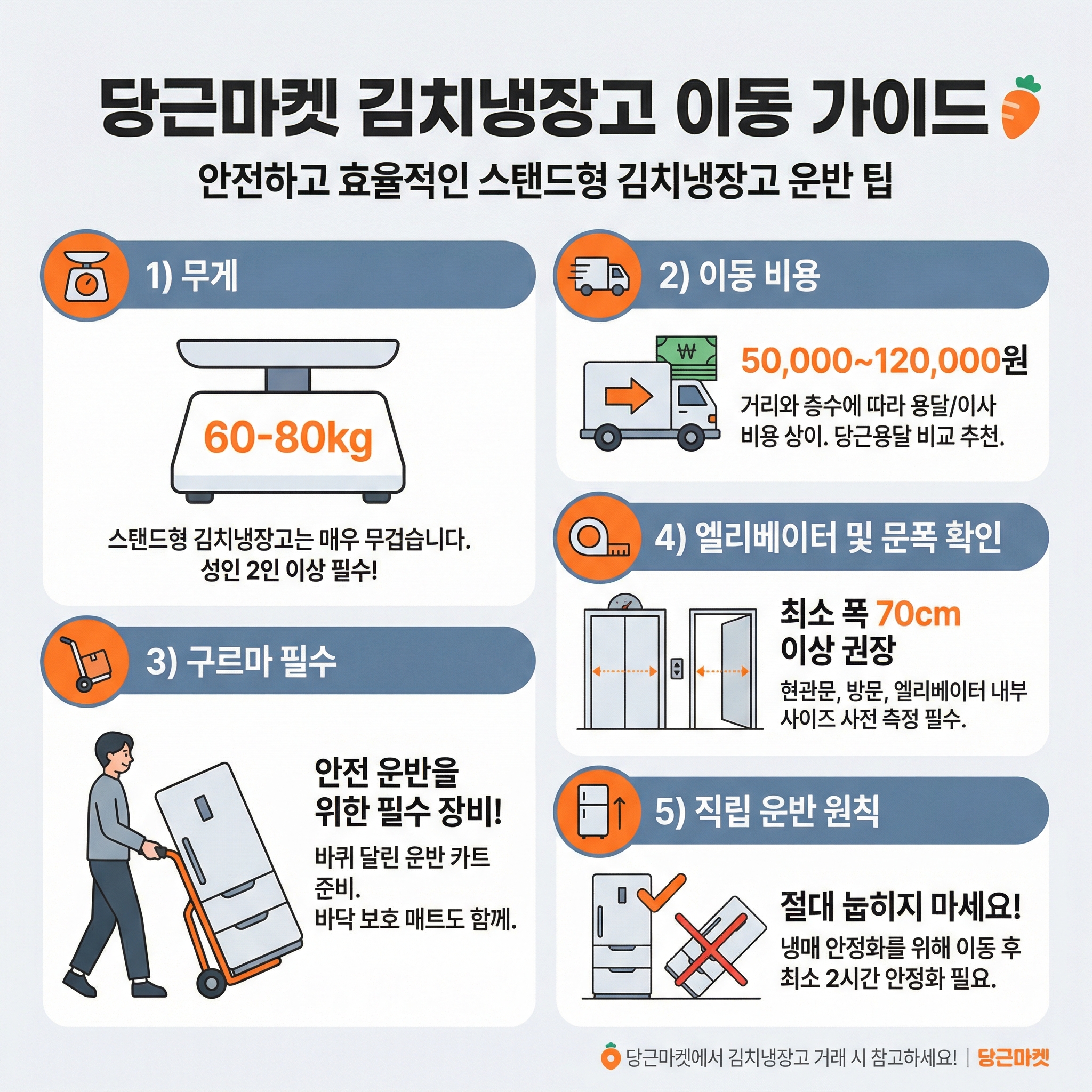 용달 운반 비용과 설치 시 주의사항