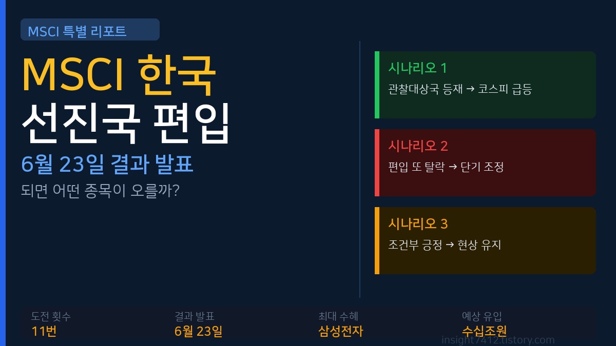 msci 한국 선진국 편입 세 가지 시나리오 이미지