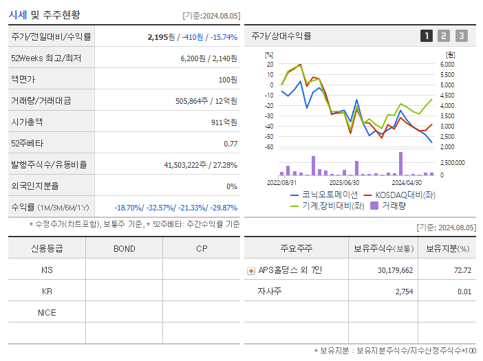 코닉오토메이션_기업개요