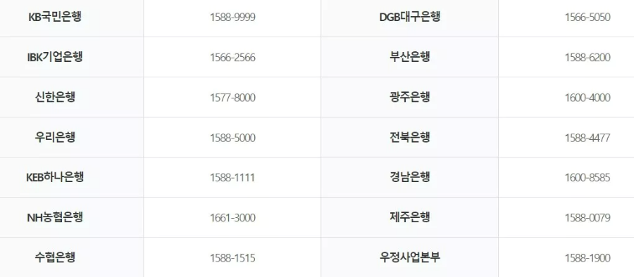 κ΅°μ κΈ κ°μ
κ°λ₯ν μν μλ΄ μ νλ²νΈν