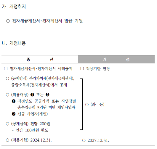 전자세금계산서 및 전자계산서 발급 세액공제 적용기한 연장