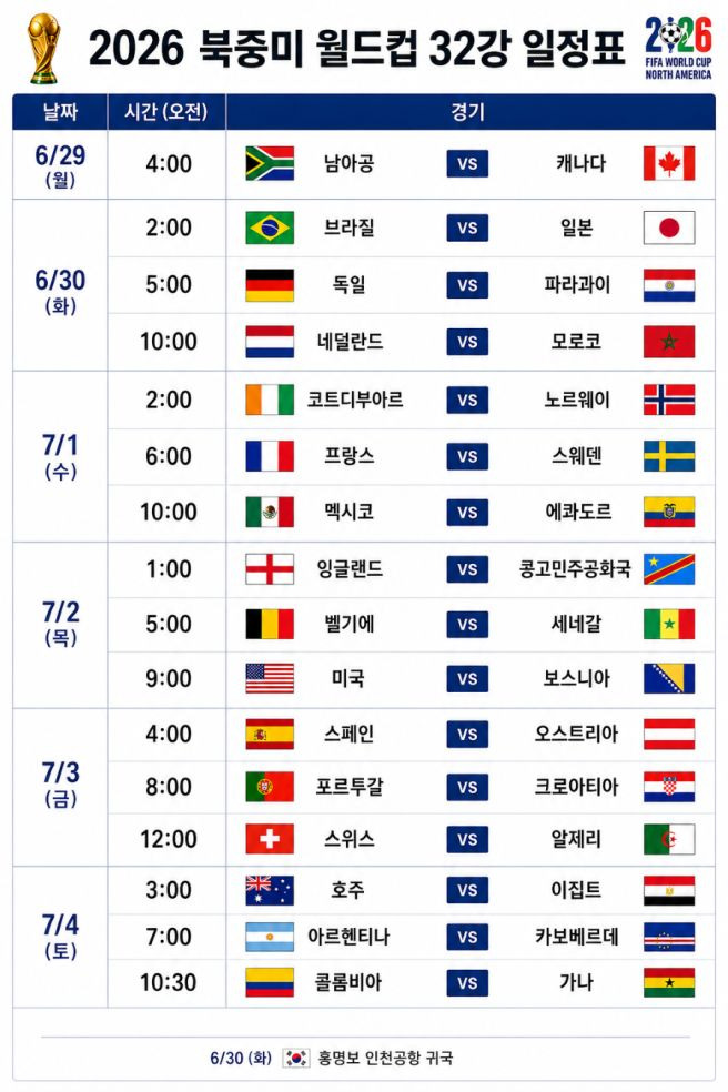 월드컵 32강 대진표: 대한민국 32강 탈락 이유 분석 및 홍명보호 전술 문제점 총정리