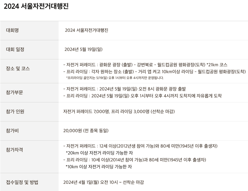 서울 교통 통제 구간 5월 19일 자전거대행진 코스 확인하기