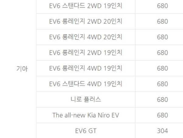 EV9 사전예약 신청방법