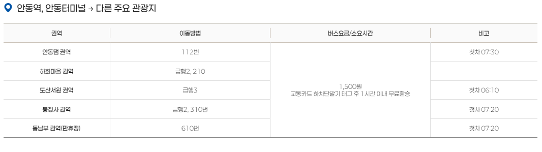 안동역 안동터미널 버스